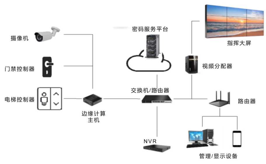 门禁系统