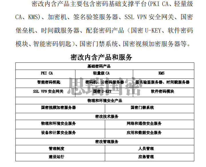 密改产品（国密二级认证）