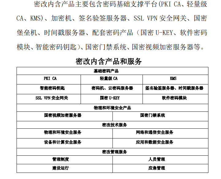 密改,国密改造,密评改造