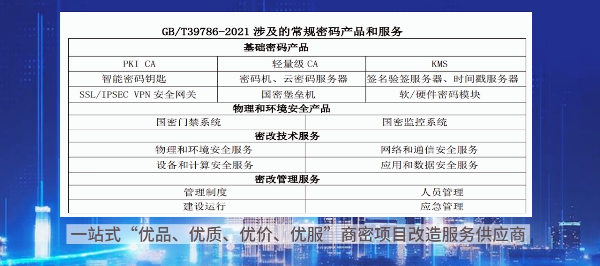 国密门禁,密改产品,国密监控