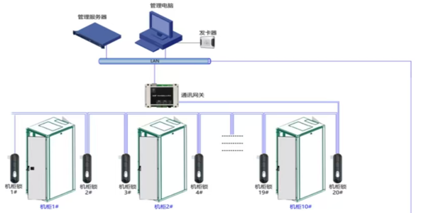 国密智能机柜锁