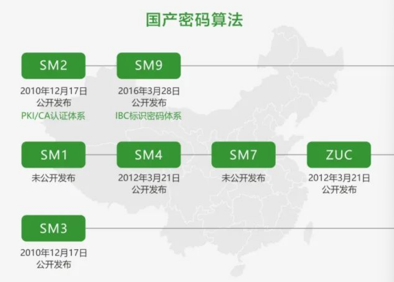《常用商用密码产品简介》