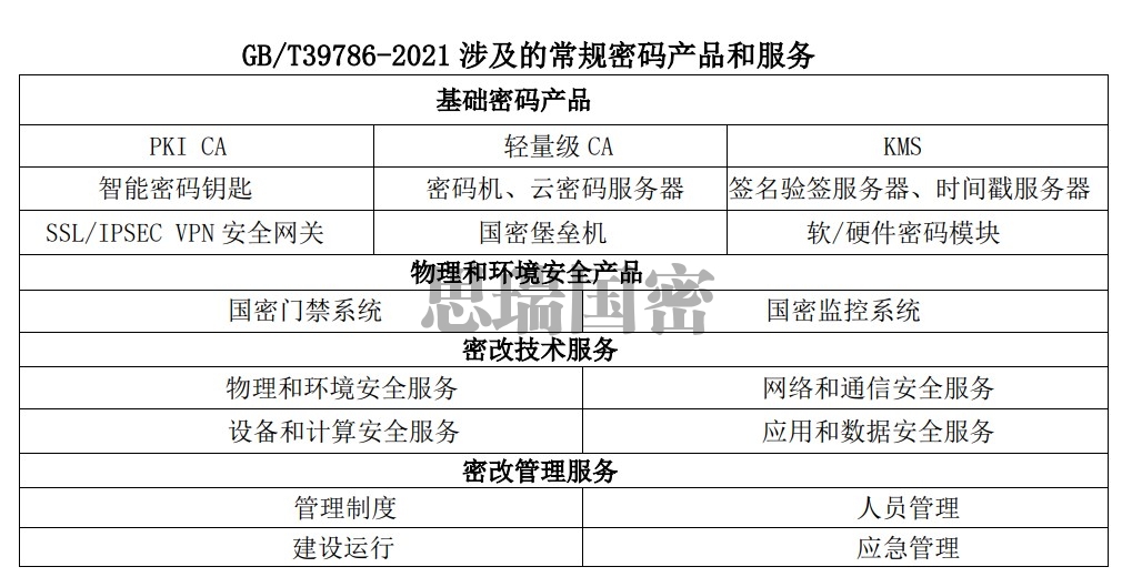 密改产品